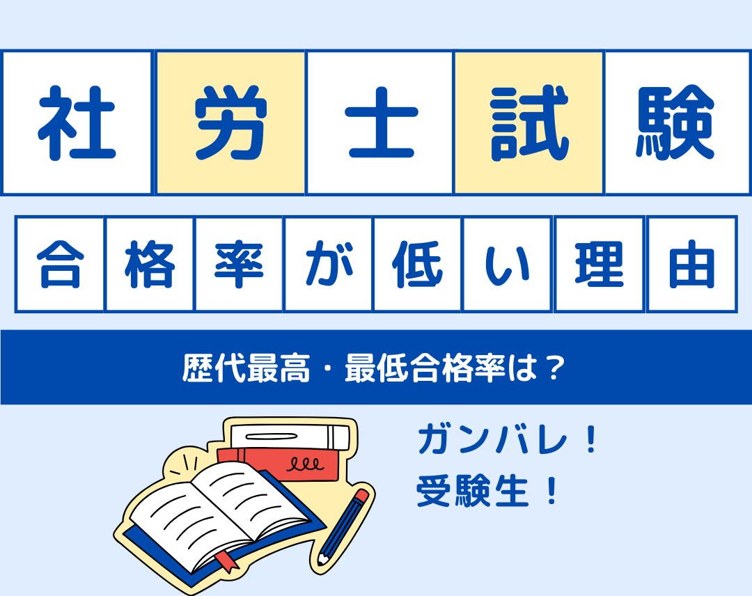 社労士試験　合格率推移